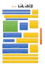 تشجيرات مادة الاجتهاد والفتوى